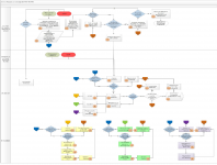 Бизнес-процессы (epmn, epc, idef0, dfd и другие)