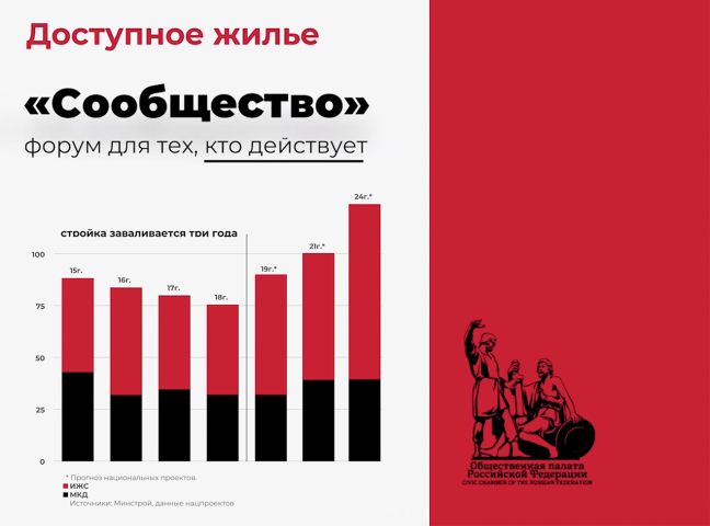 Инфографика для государственного форума.