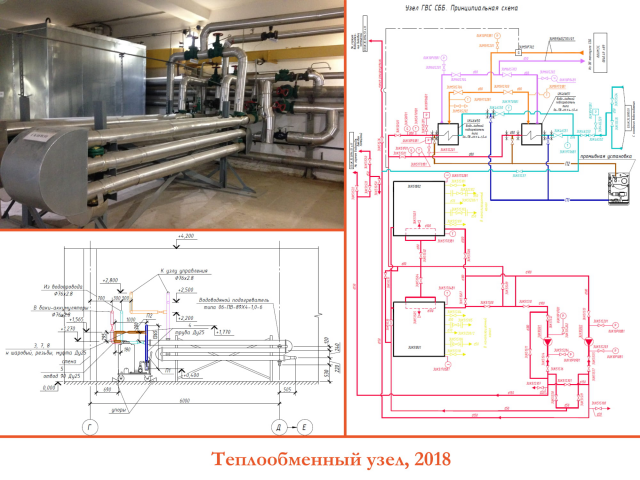 Теплообменный узел, 2018