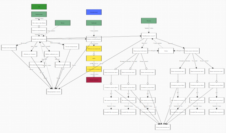 Чат-бот "Визитка"