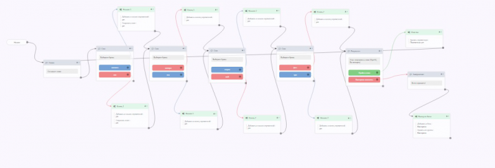 Чат-бот Викторина