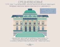 Серия инфографики "По часовой стрелке"