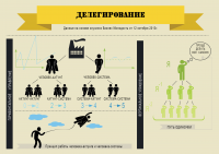 Инфографика "Делегирование"