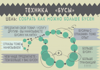 Инфографика "Бусы" по бизнес-тренингу