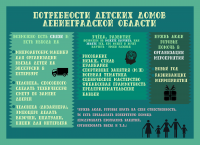 Нужды дет. домов ЛО