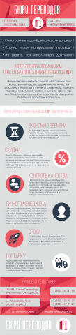 Дизайн лэндинга для Бюро Переводов