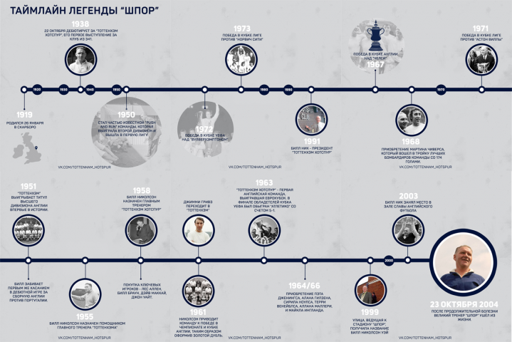 Инфографика Билла Николсона