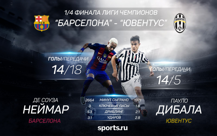 Противостояние игроков