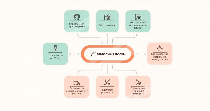 Инфографика - сравнение компании и их конкурентов
