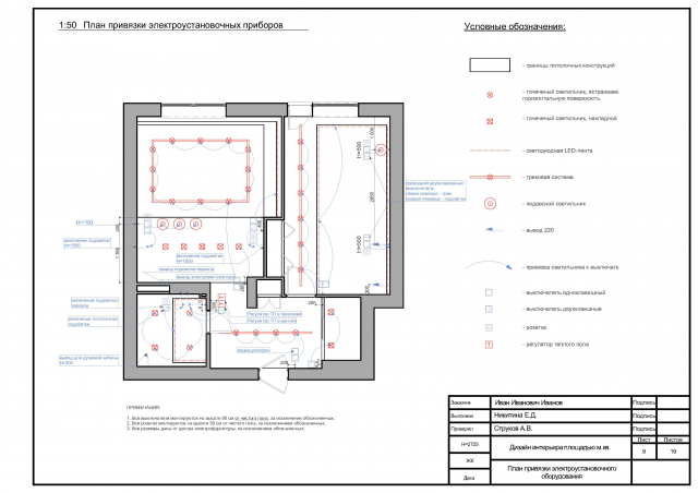 Дипломная работа ArchiCAD 8