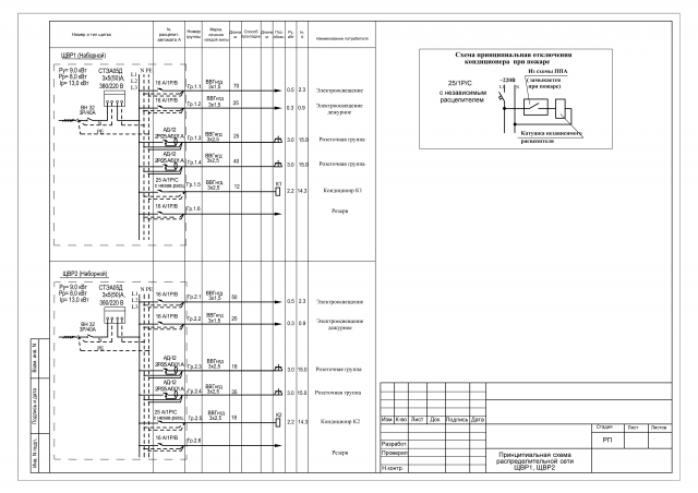 Марка ЭОМ. Офисное здание. Однолинейная схема