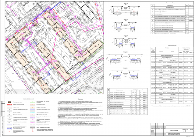 Марка ЭС. Электроснабжение. Кабельные линии 0,4 кВ