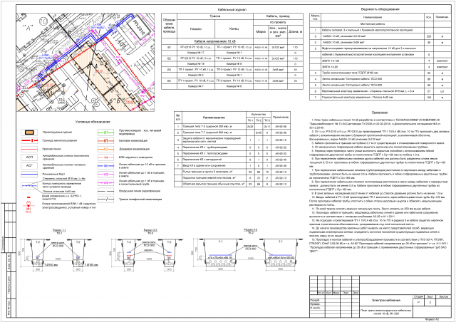 Марка ЭС. Электроснабжение. Кабельная линия 10 кВ
