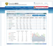 Проект федерального значения "Народное ЖКХ"