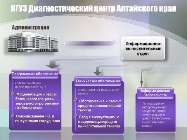 Презентация POWERPOINT