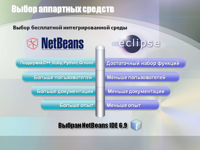 Презентация POWERPOINT