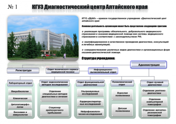Оформление плакатов, чертежей, схем