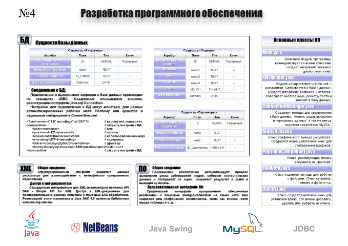 Оформление плакатов, чертежей, схем