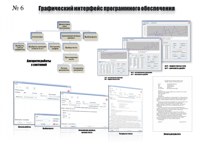 Оформление плакатов, чертежей, схем
