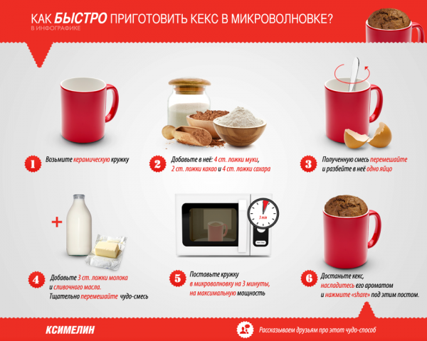 мини инфографика