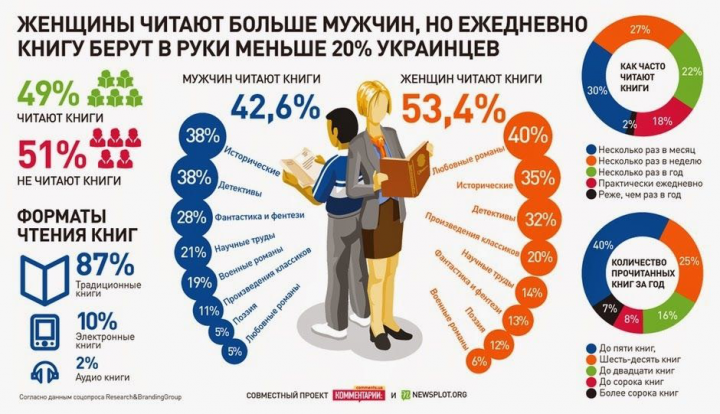 для статистики