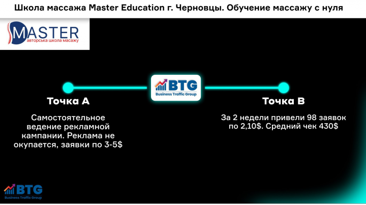 Школа массажа Master Education. Обучение массажу с нуля.