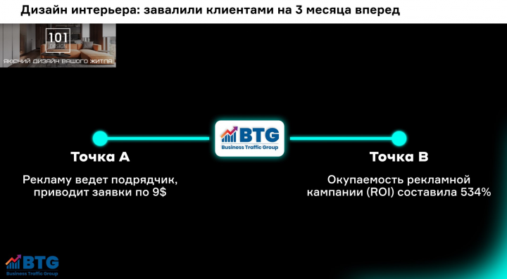 Дизайн интерьеров под заказ