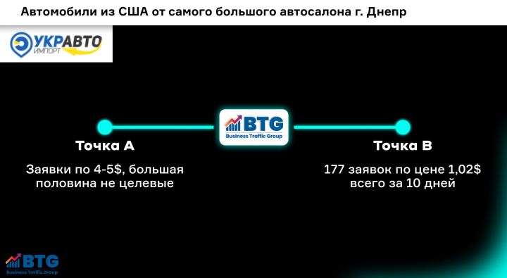 Автомобили из США от самого большого салона г. Днепр