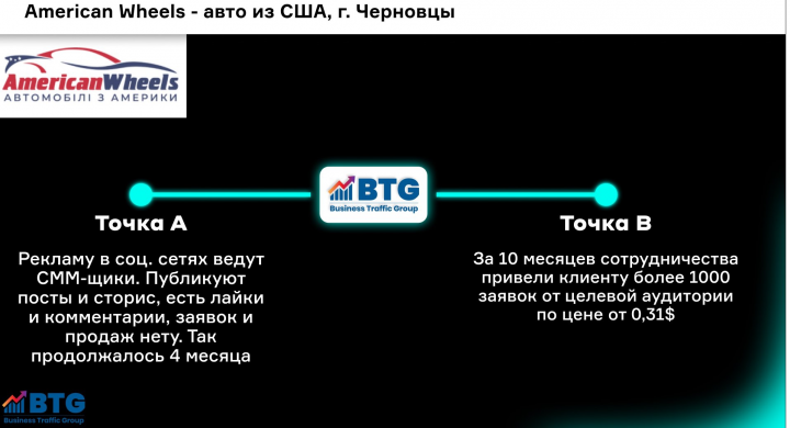 Продажа автомобилей из США