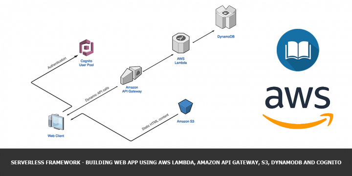 Serverless приложение в AWS