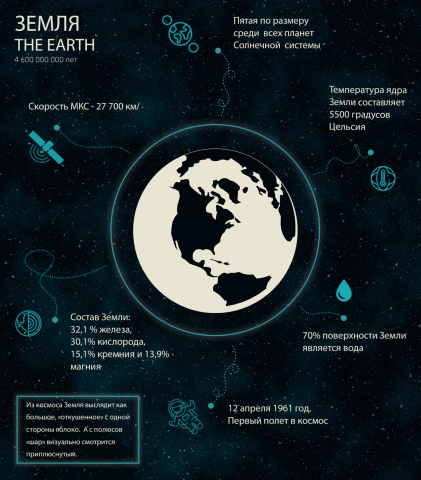 info_planet
