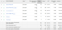 Контекстная реклама Google Adwords с ограниченым бюджетом