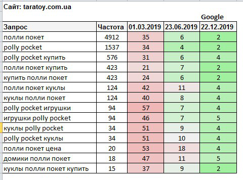 Полли Покет бренд который был у конкурентов с 2002