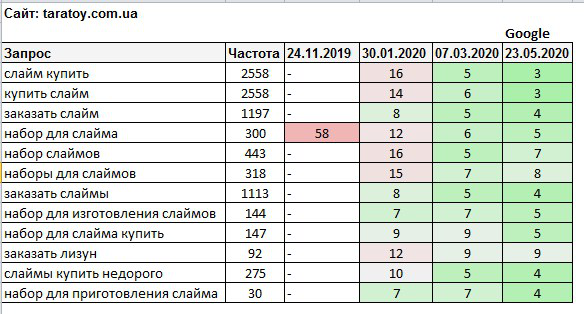 Слайм позиции (новая категория на сайте)