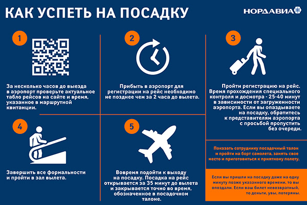 Инфографика для поста Нордавиа