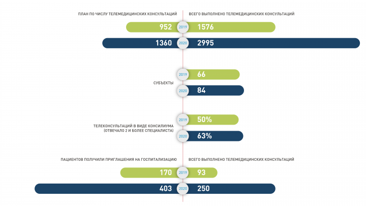 Инфографика