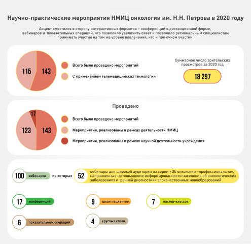 Инфографика