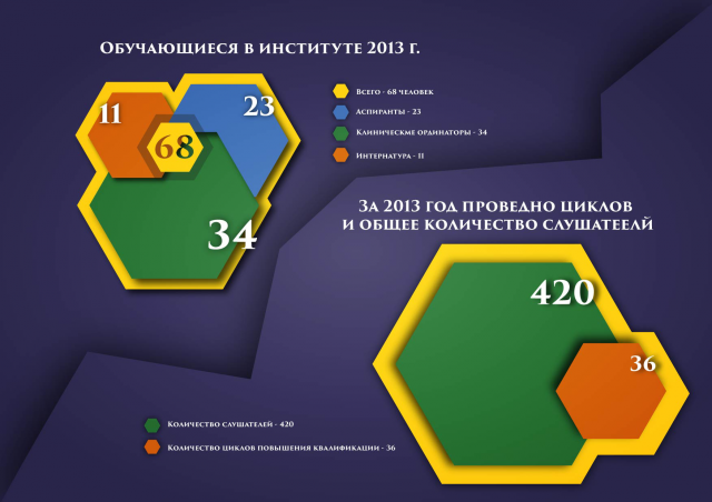 инфографика