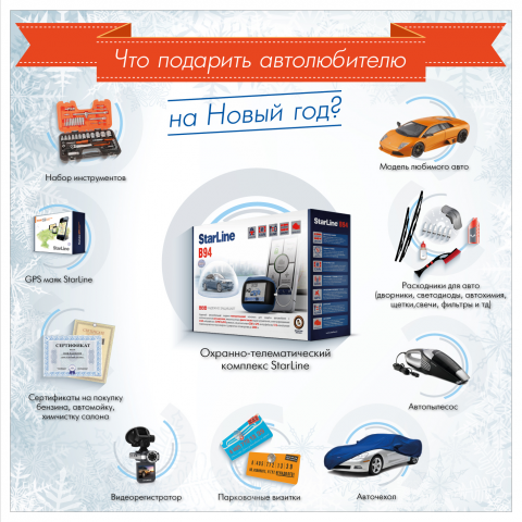 Инфографика для НПО СтарЛайн / Что подарить автолюбителю?