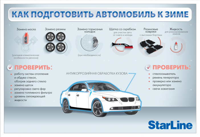Инфографика для НПО СтарЛайн / Как подготовить авто к зиме