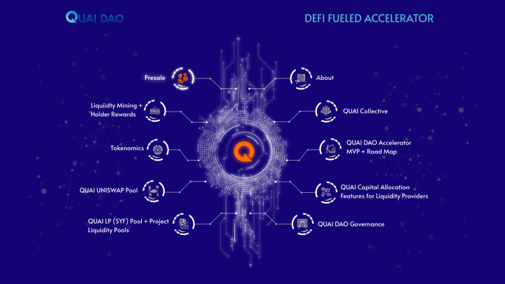 QUAI DeFi Accelerator