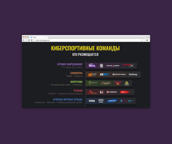 Команды киберспорта