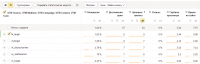 РК Вконтакте, Facebook, Mytarget для школы онлайн языков HOLA