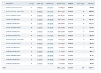 РК Вконтакте, Facebook, Mytarget для школы онлайн языков HOLA