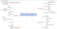 Mindmap составление портрета целевой аудитории