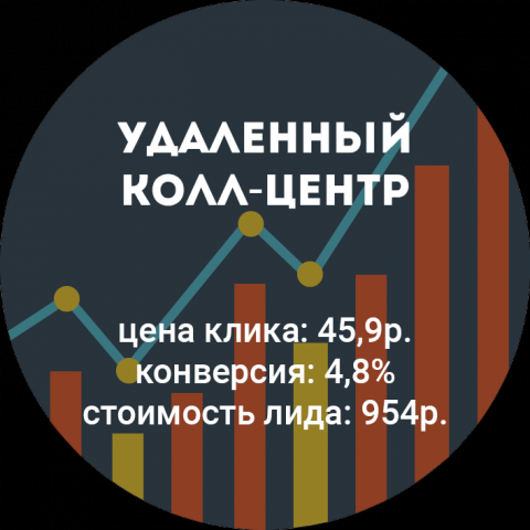 Удаленный колл-центр