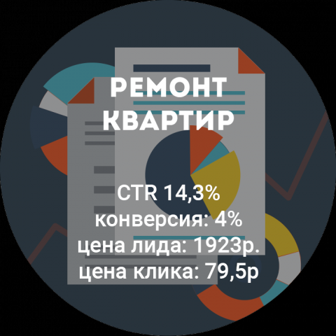 Ремонт квартир