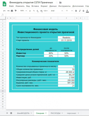 Финансовая модель открытия сети прачечных