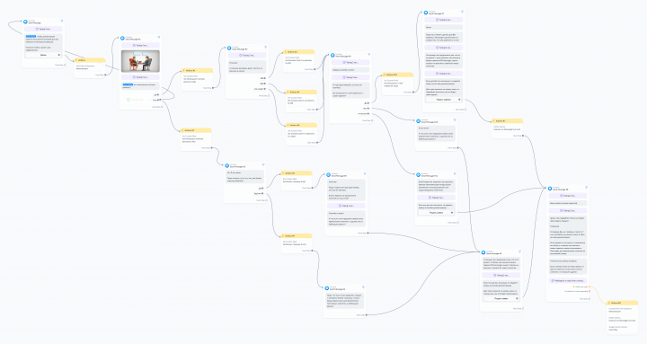 Воронка продаж консультация, чат-бот.