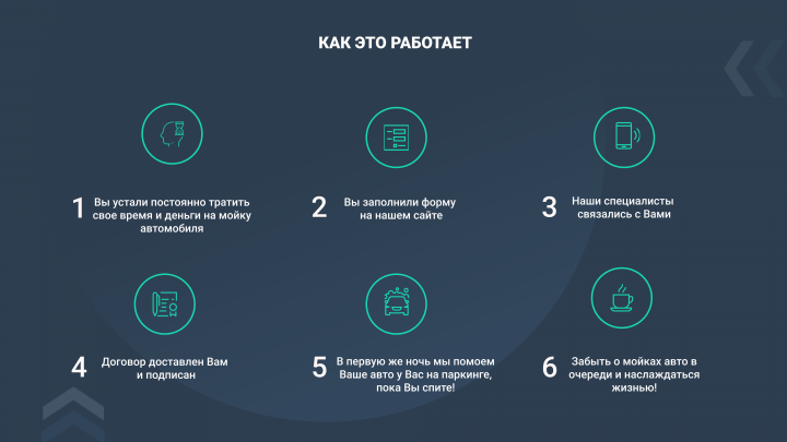 Добавление блоков на сайт эко-мойки автомобилей
